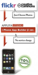 APPLIYA_appbuilder