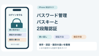 iPhoneのパスワード管理、パスキーと2段階認証、復旧の備えを示した図解