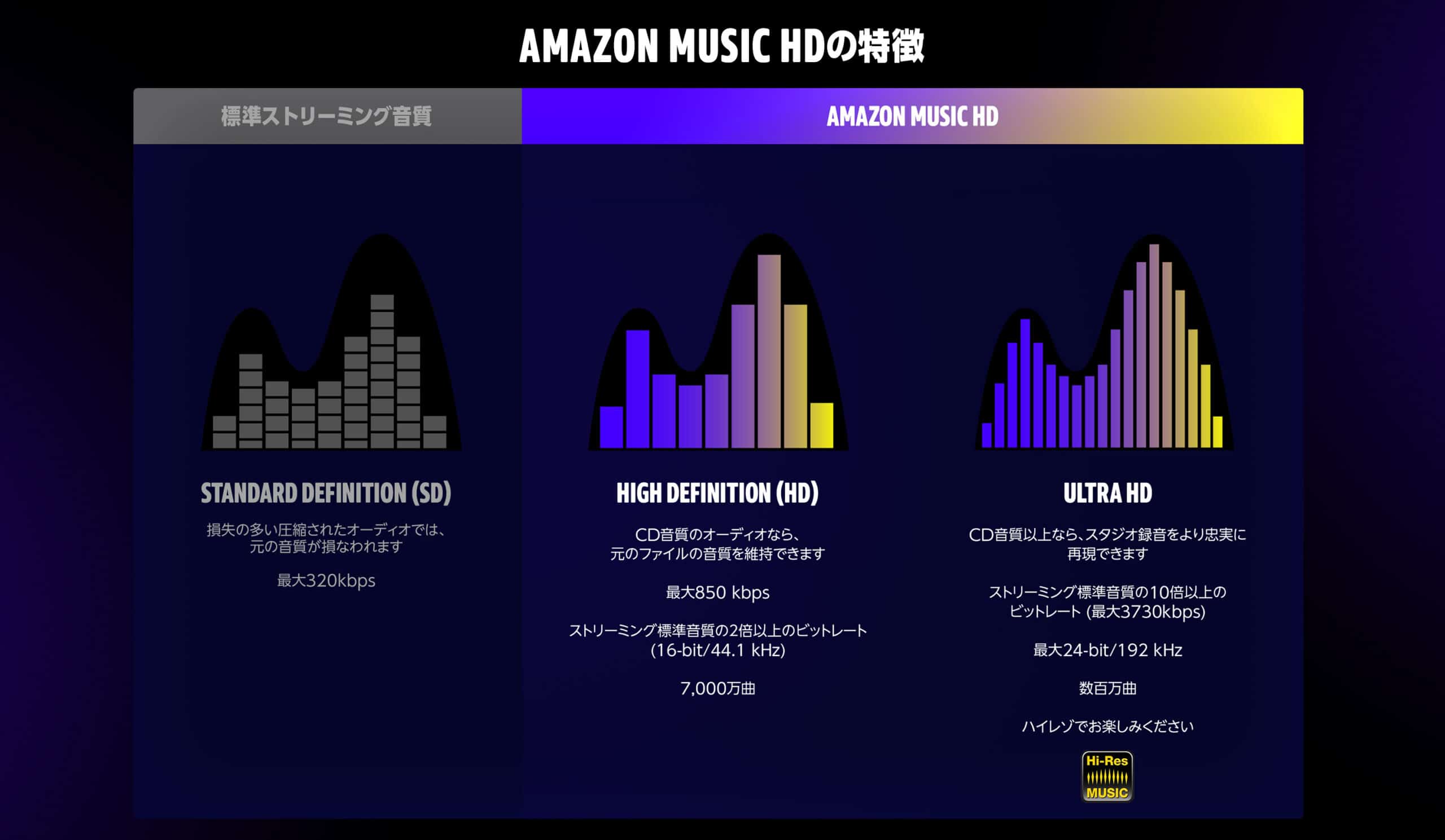 Amazon Music HD 解説